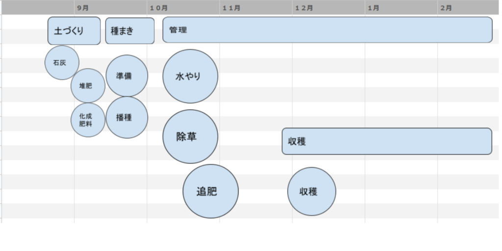 ほうれん草栽培スケジュール