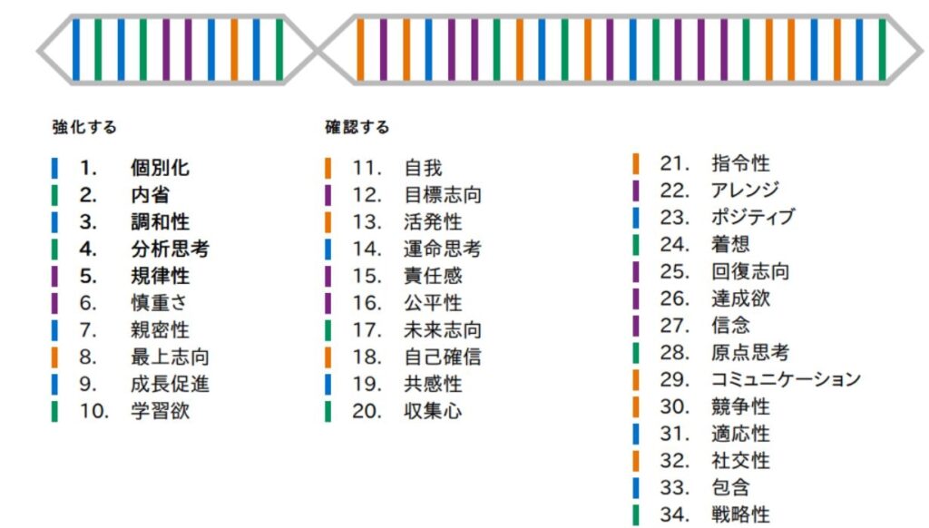 アグのストレングスファインダー22.6.10