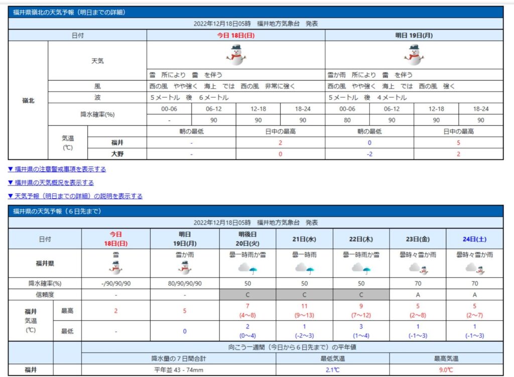 今後の天気予報