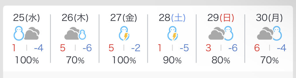 今週の天気