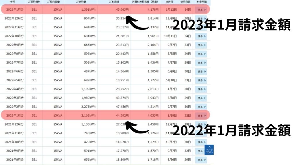 今年と去年の1月の電気代