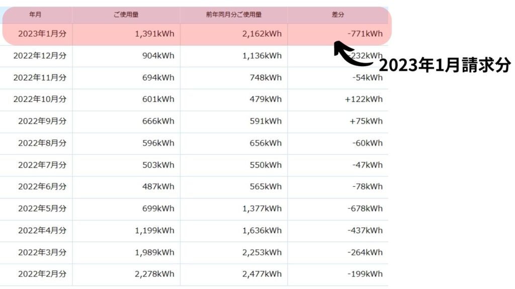 2023年1月請求分