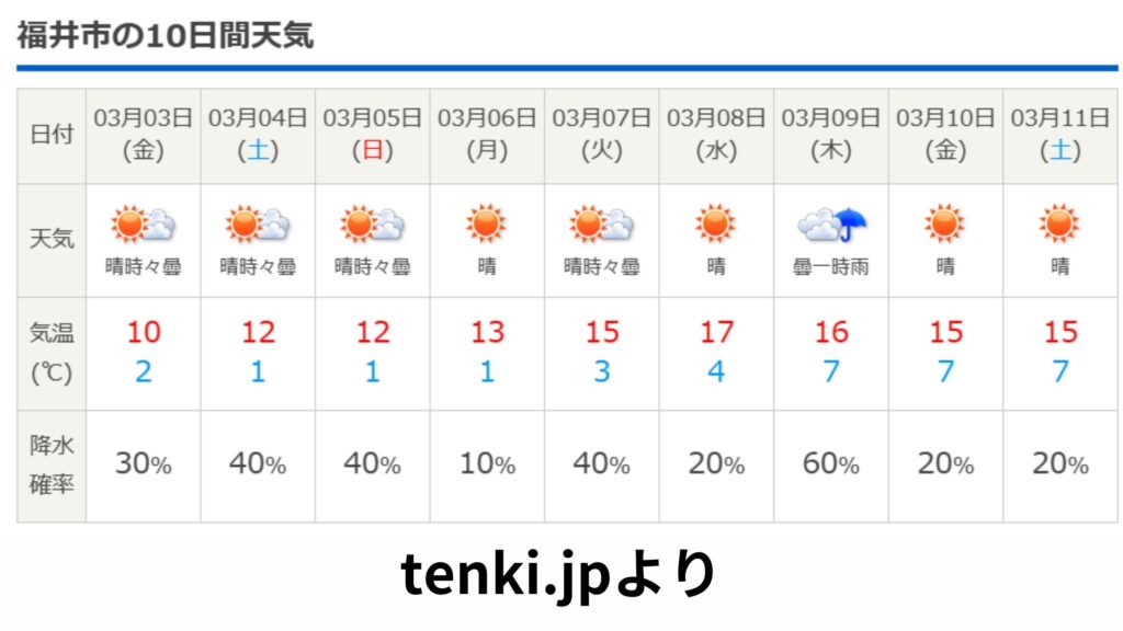 10日間天気予報